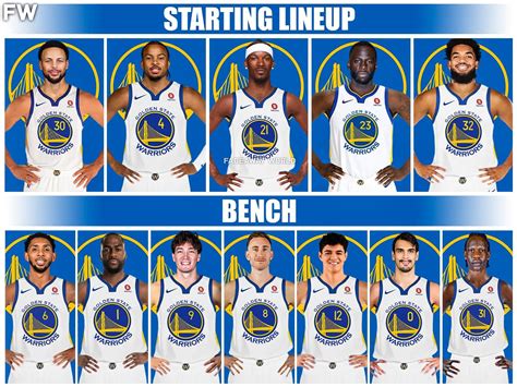 golden state starting 5 tonight|Golden State Warriors 2024.